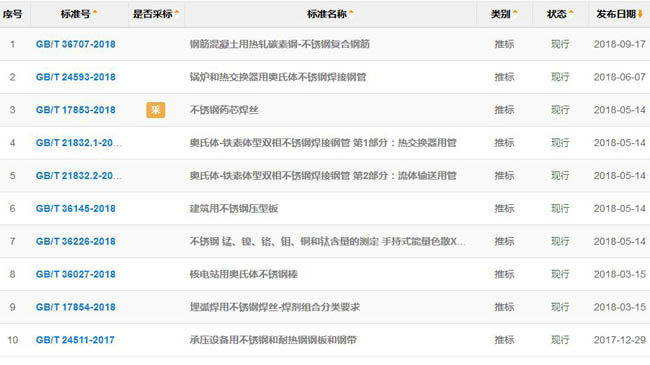 不銹鋼板常用國(guó)家標(biāo)準(zhǔn)目錄