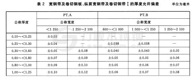 寬鋼帶、卷切鋼板、縱剪寬鋼帶及卷切鋼帶厚度允許偏差